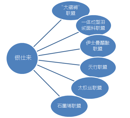 新模式(圖1)